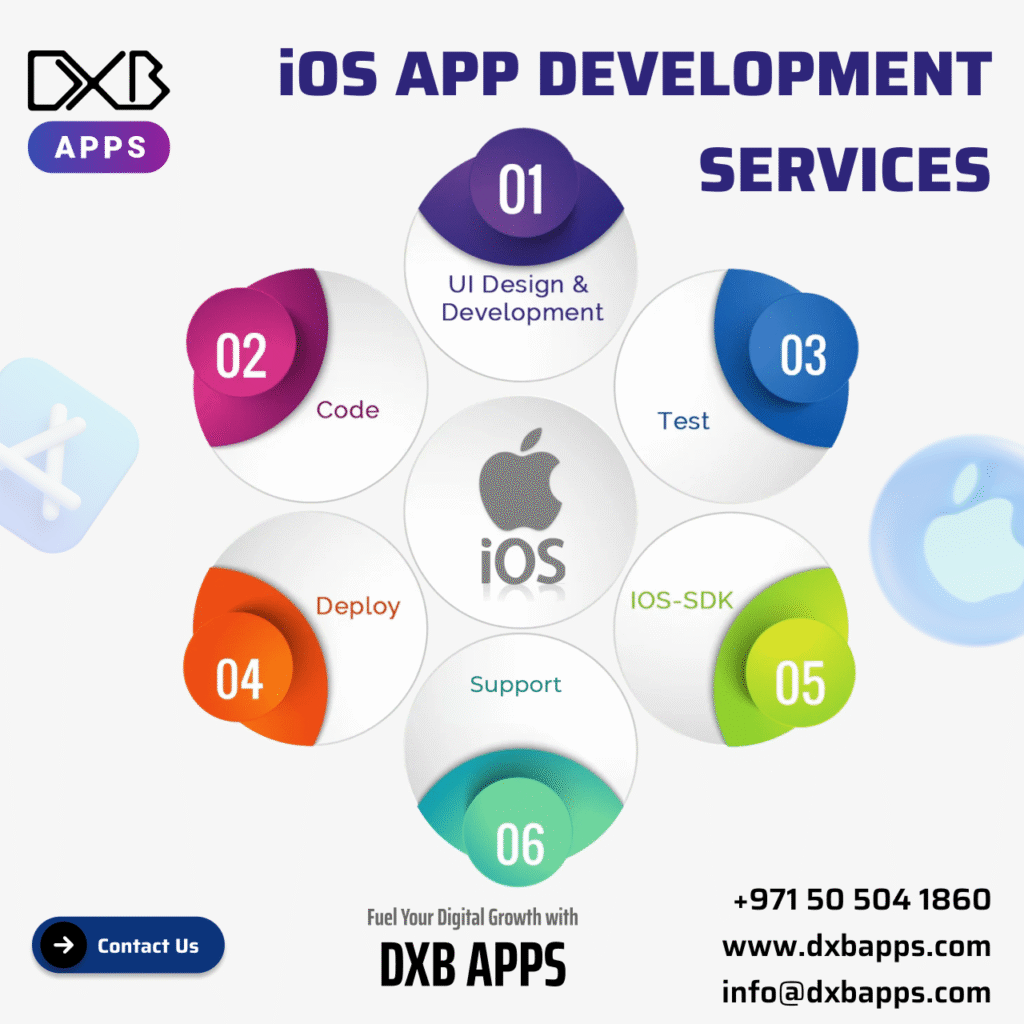 Mobile app development Dubai