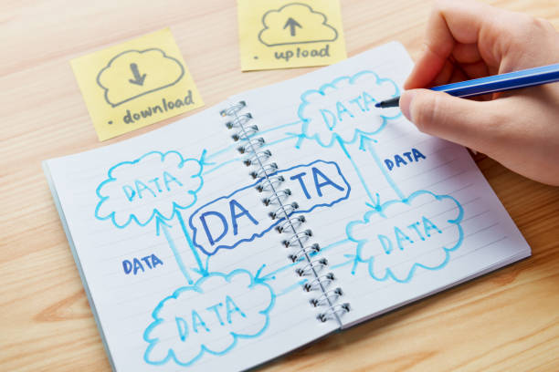 Data-Driven Coursework Writing Approaches