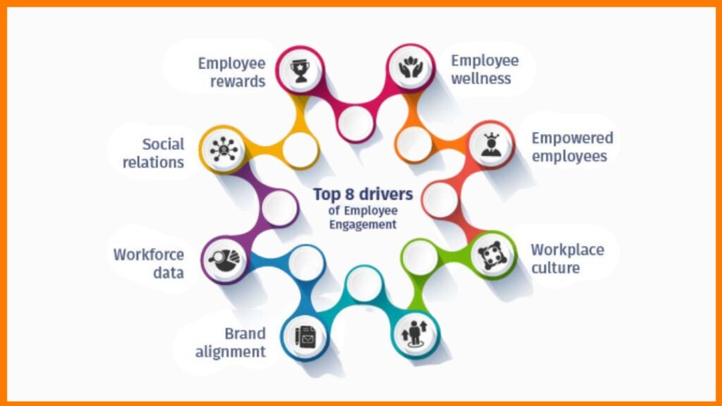 workforce management dashboard