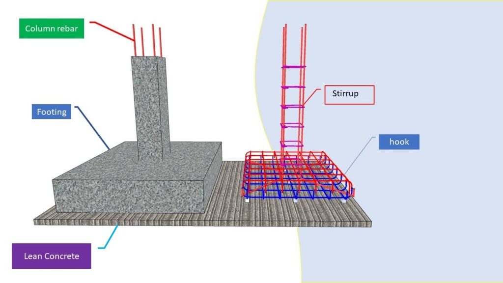 Professional Reinforcement Drawings for Residential and Commercial Concrete