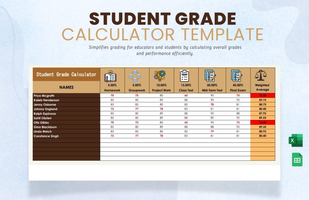 Tips to Use a Finals Calculator Effectively for Students