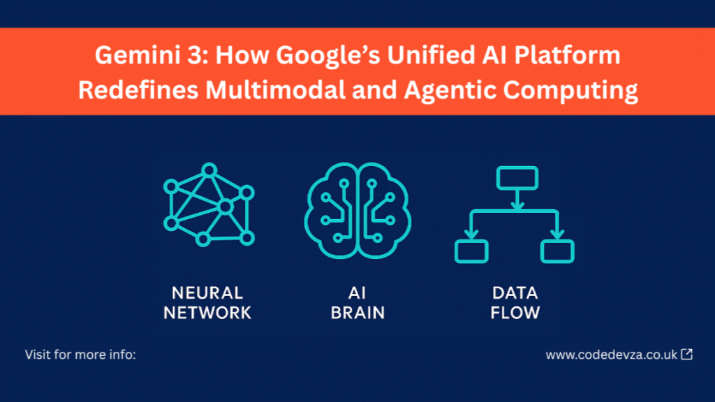 Gemini 3: How Google’s Unified AI Platform Redefines Multimodal and Agentic Computing