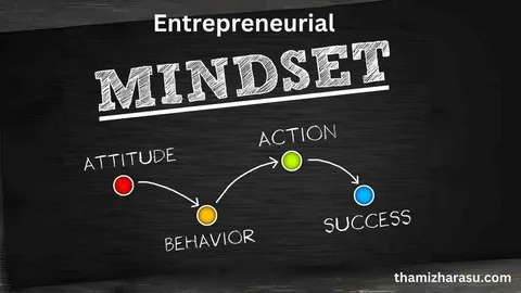 Entrepreneur’s Mindset Insights from Salman Waria