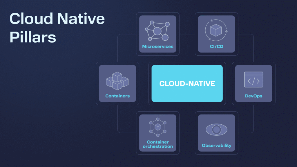 How Java Supports Cloud-Native Applications?
